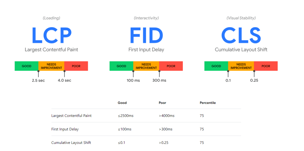 Waterfall analysis of a slow-loading website