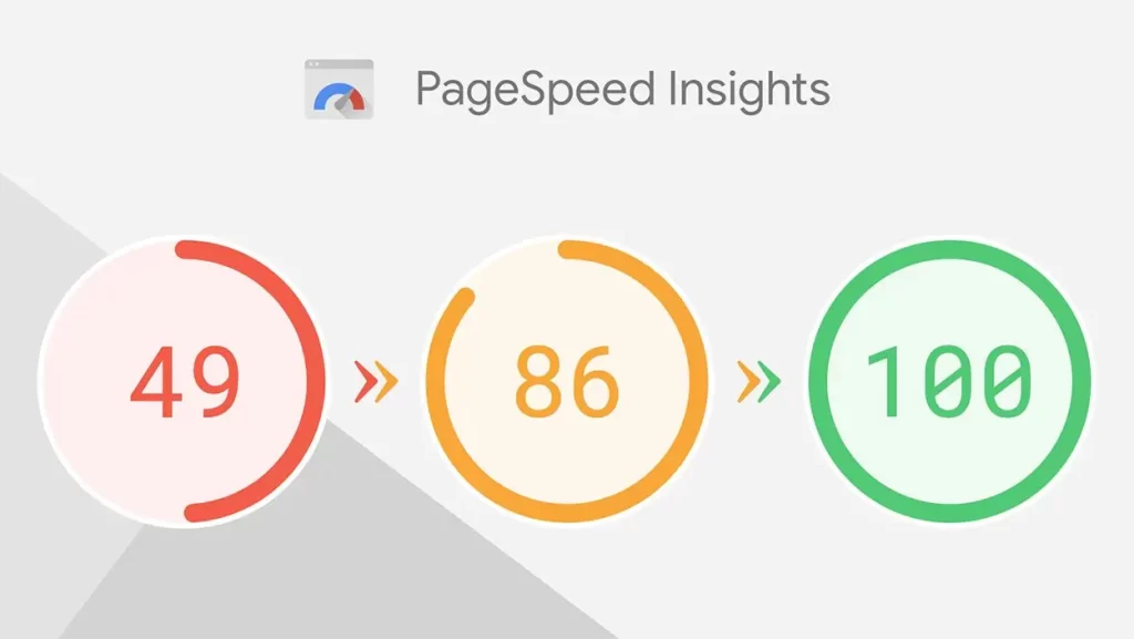 Website loads slowly — analysis and solutions