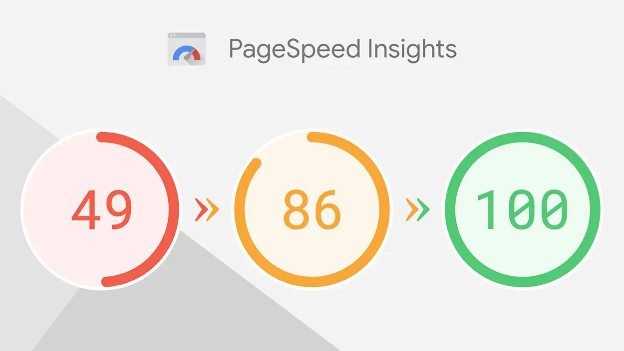 Website loads slowly — analysis and solutions