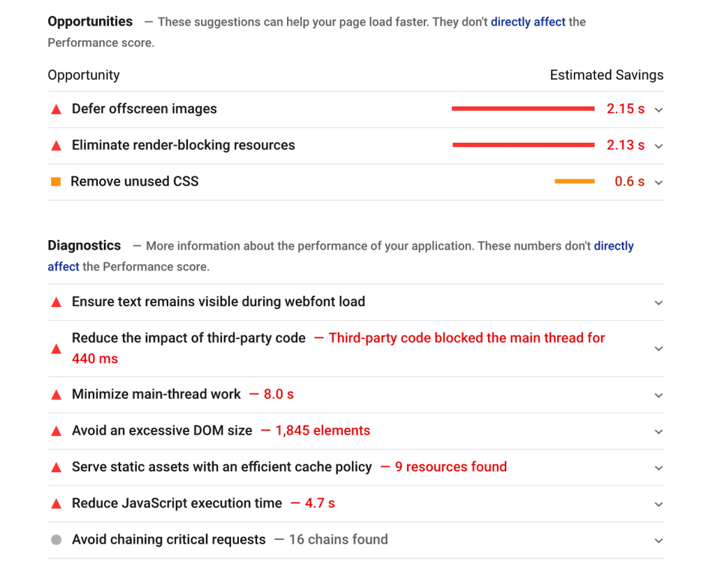 Performance check of a website that loads slowly