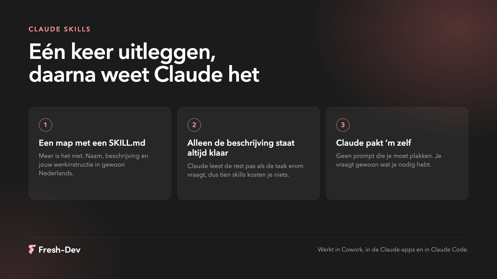 Drie kenmerken van Claude Skills: een map met een SKILL.md, alleen de beschrijving staat geladen, Claude pakt de skill zelf