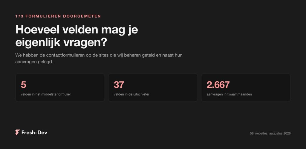 Drie cijfers uit het formulieronderzoek
