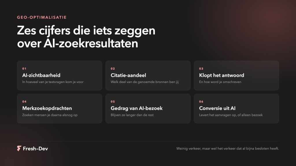 Zes KPI-s voor GEO-optimalisatie en AI-zoekresultaten