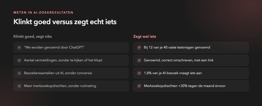 Vergelijking tussen vanity metrics en bruikbare cijfers voor AI-zoekresultaten